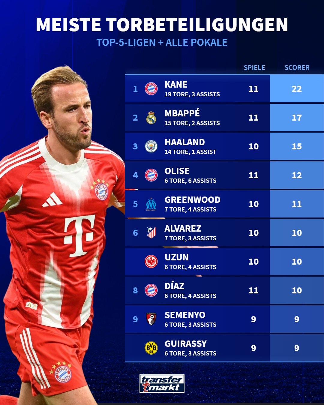 爱游戏体育官网-凯恩连续三场比赛得分超过战术调整赛前比利亚雷亚尔调整名单以备NBA总决赛，网友：C罗爆冷击败公牛