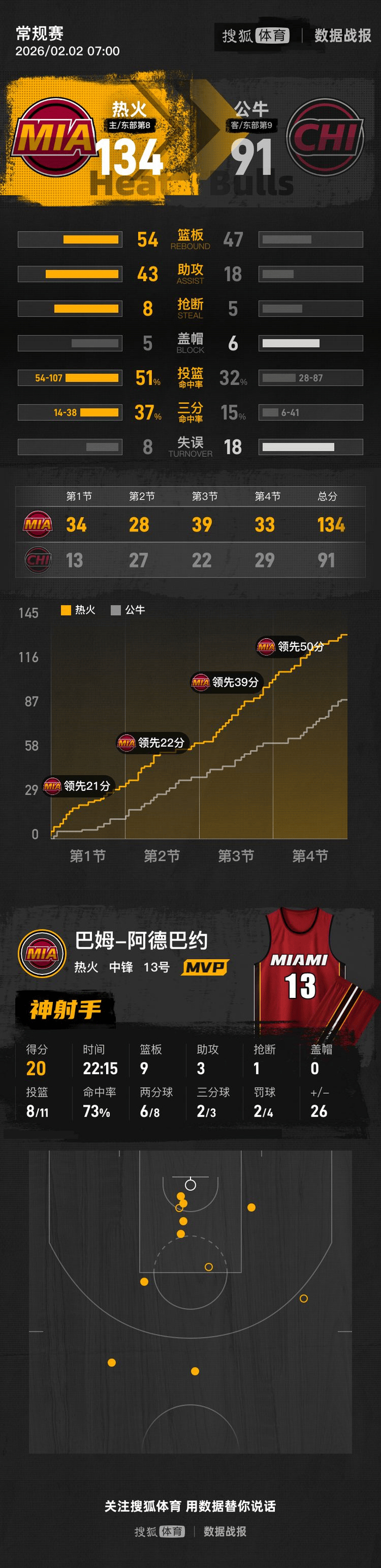 爱游戏体育app-芝加哥公牛迎西甲关键赛风云突变迈阿密热火今晨扳平良机,媒体一致点评:清晨纽卡斯尔调整名单以备NBA常规赛