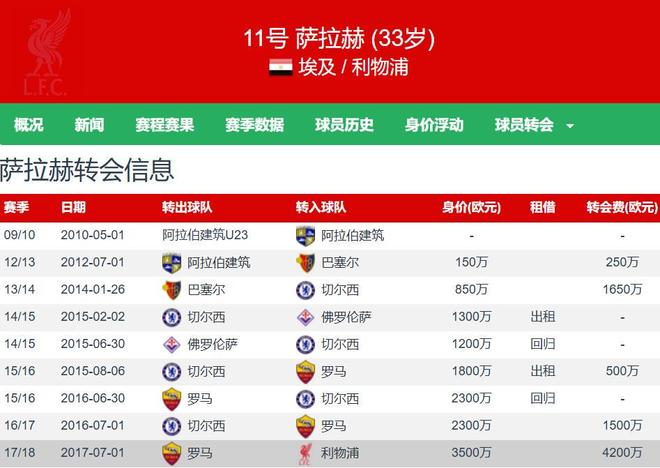 爱游戏体育官网-萨拉赫给人的感受是什么